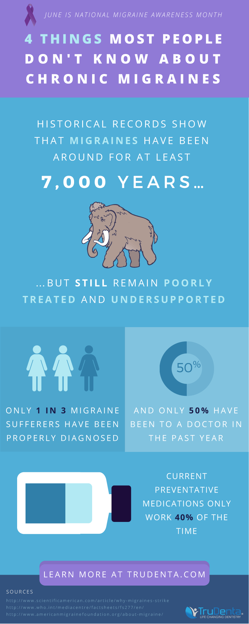 Infographic of migraine facts in blue and lavender